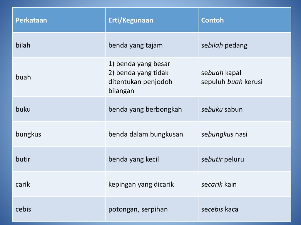 Contoh Ayat Dua Makna Penjodoh Bilangan Sesikat